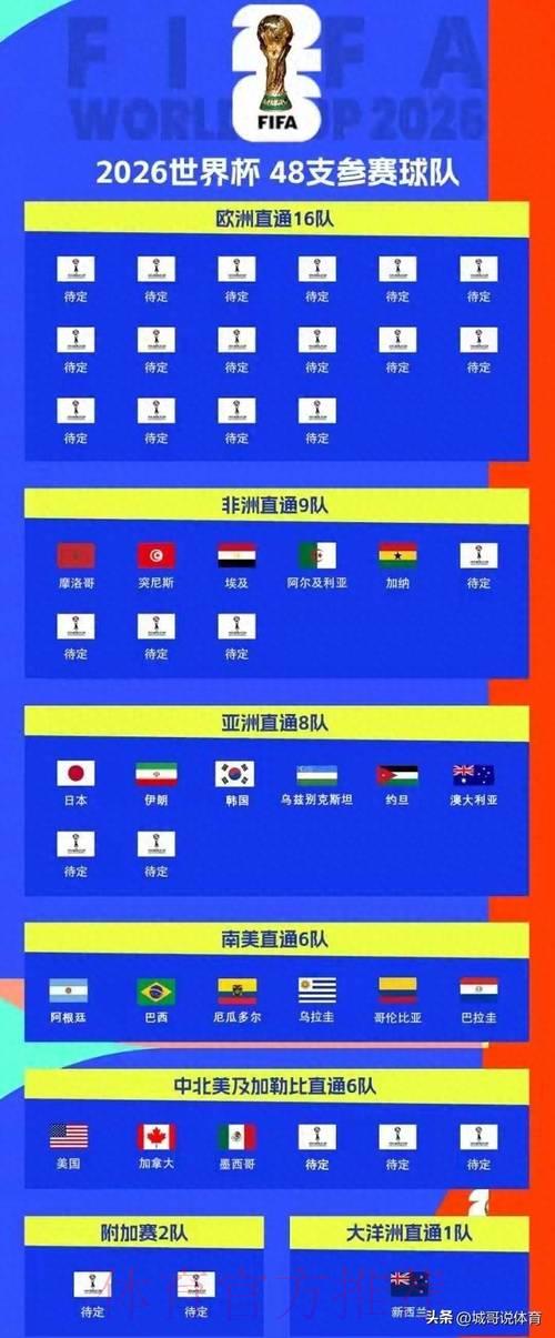 2026世界杯竞猜指南：亚洲最佳体育投注平台精选推荐