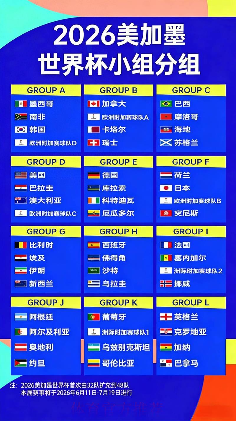 2026年世界杯夺冠赔率全解析：各路强队夺冠概率深度盘点
