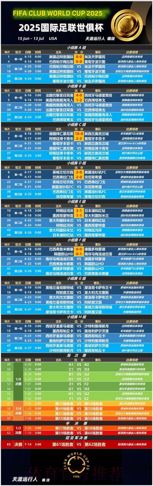 世界杯滚球注册送彩金