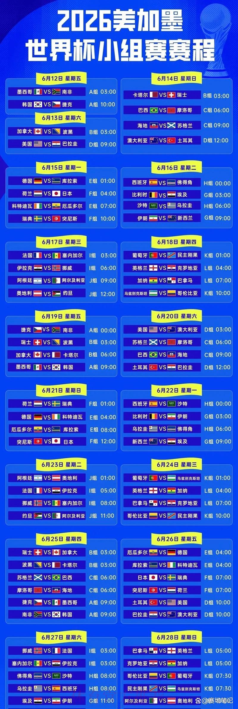 2026世界杯淘汰赛赛程全面深度解读