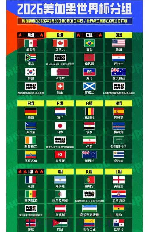 2026世界杯全景数据解析与制胜战略前瞻