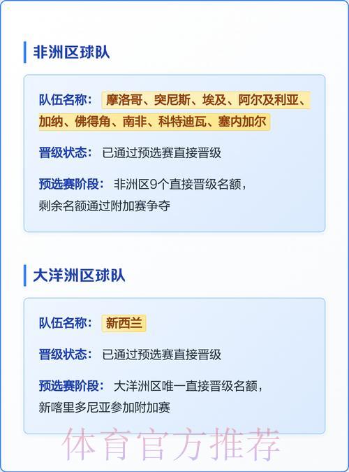 2026世界杯各参赛球队实力阵容全面盘点