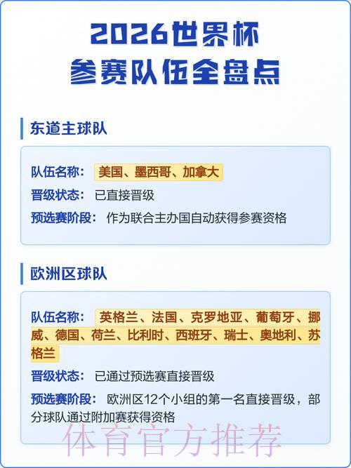 2026世界杯各参赛球队实力阵容全面盘点