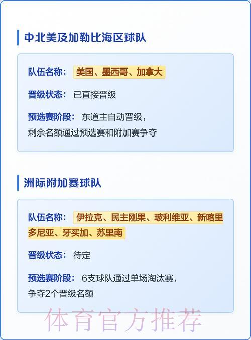 2026世界杯各参赛球队实力阵容全面盘点