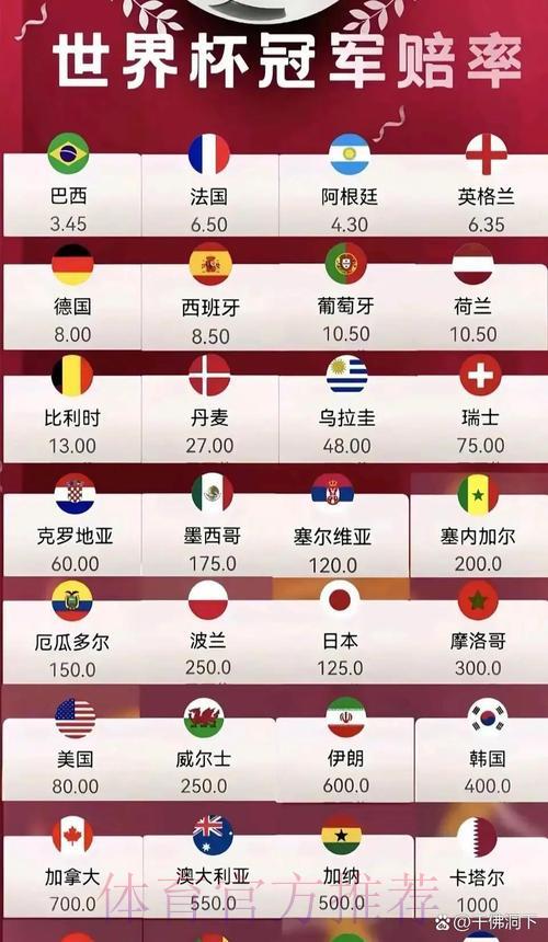 2026年世界杯竞猜赔率权威分析平台