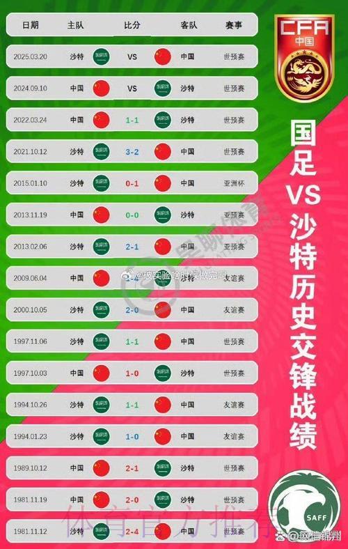 世界杯赛果预测：深度解析两队交锋历史