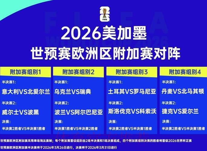 2026世界杯:押注冷门球队是否存在逆袭机会? 2026世界杯:押注冷门球队是否存在逆袭机会?