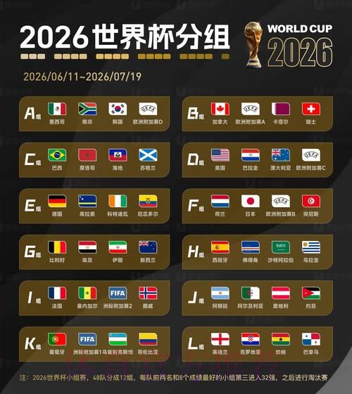 2026世界杯:押注冷门球队是否存在逆袭机会? 2026世界杯:押注冷门球队是否存在逆袭机会?