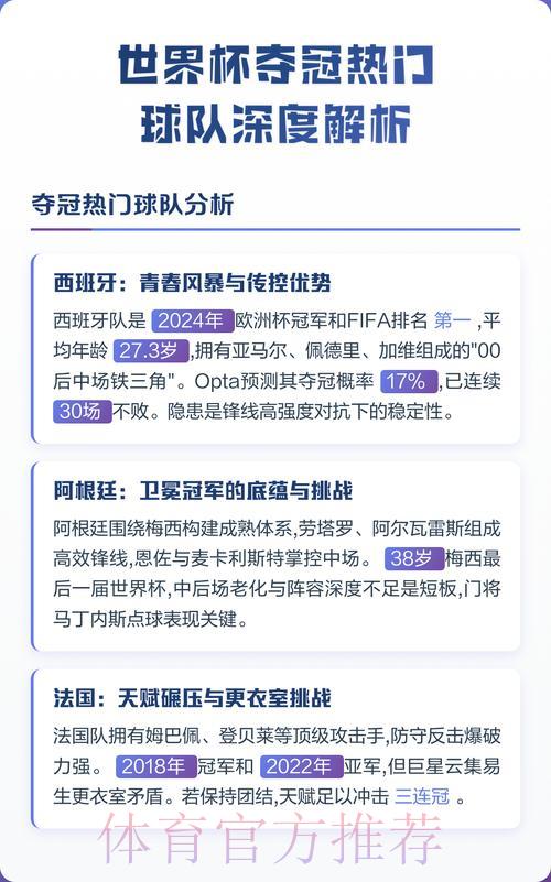 世界杯夺冠热门深度解析