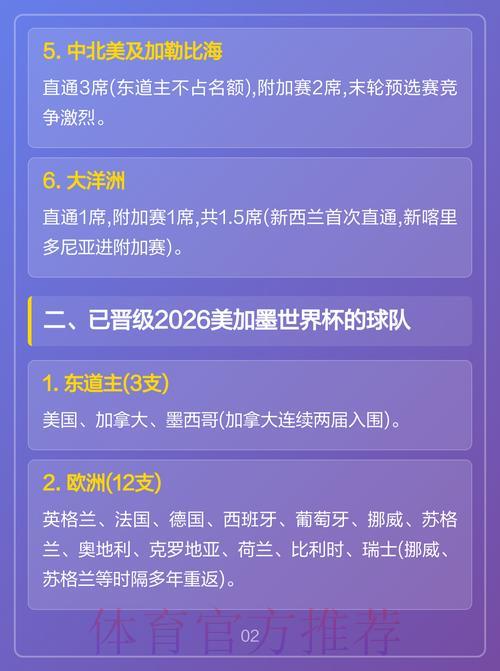 2026世界杯预选赛:各路强队争夺晋级名额全解析 2026世界杯预选赛:各路强队争夺晋级名额全解析