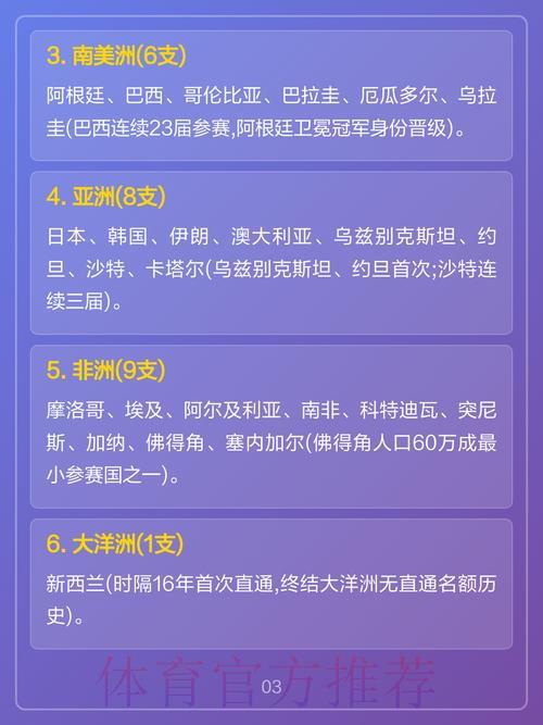 2026世界杯预选赛:各路强队争夺晋级名额全解析 2026世界杯预选赛:各路强队争夺晋级名额全解析