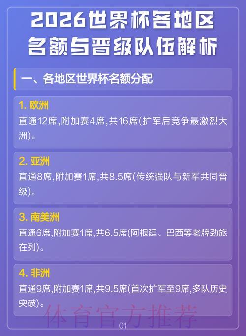 2026世界杯预选赛:各路强队争夺晋级名额全解析 2026世界杯预选赛:各路强队争夺晋级名额全解析