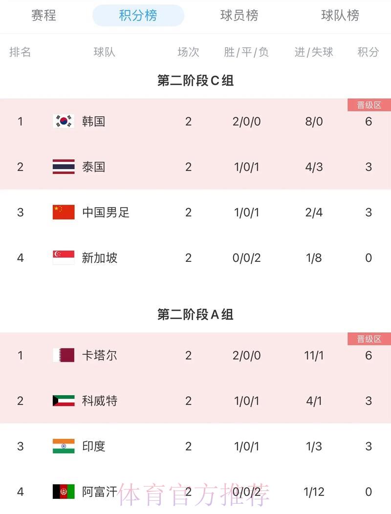 世界杯预测积分榜入口链接